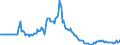 Indicator: Market Hotness: Listing Views per Property: in Highlands County, FL