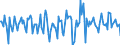 Indicator: Housing Inventory: Median Days on Market: Month-Over-Month in Highlands County, FL