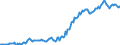 Indicator: Housing Inventory: Median: Listing Price in Highlands County, FL