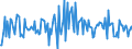 Indicator: Housing Inventory: Median: Listing Price Month-Over-Month in Highlands County, FL