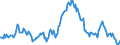 Indicator: Housing Inventory: Median: Listing Price Year-Over-Year in Highlands County, FL