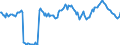 Indicator: Housing Inventory: Median: Home Size in Square Feet Year-Over-Year in Highlands County, FL