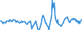 Indicator: Housing Inventory: Active Listing Count: Month-Over-Month in Hillsborough County, FL