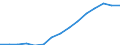 Indicator: Housing Inventory: Active Listing Count: estimate) in Hillsborough County, FL