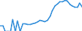 Indicator: Housing Inventory: Active Listing Count: h County, FL