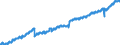 Indicator: Housing Inventory: Active Listing Count: unty, FL