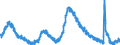 Indicator: Housing Inventory: Active Listing Count: y, FL