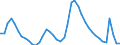 Indicator: Housing Inventory: Active Listing Count: y, FL