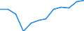 Indicator: Housing Inventory: Active Listing Count: year estimate) for Hillsborough County, FL (DISCONTINUED)
