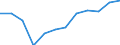 Indicator: Housing Inventory: Active Listing Count: year estimate) for Hillsborough County, FL