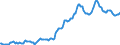 Indicator: Housing Inventory: Average Listing Price: in Hillsborough County, FL