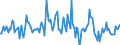 Indicator: Housing Inventory: Average Listing Price: Month-Over-Month in Hillsborough County, FL