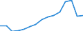 Indicator: Population Estimate,: Total, Not Hispanic or Latino, White Alone (5-year estimate) in Hillsborough County, FL