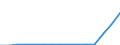 Indicator: Population Estimate,: Total, Hispanic or Latino, Two or More Races, Two Races Including Some Other Race (5-year estimate) in Hillsborough County, FL