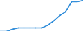 Indicator: Population Estimate,: Total, Hispanic or Latino, Two or More Races, Two Races Excluding Some Other Race, and Three or More Races (5-year estimate) in Hillsborough County, FL