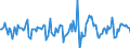 Indicator: Market Hotness:: Median Days on Market in Hillsborough County, FL