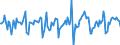 Indicator: Market Hotness:: Median Days on Market in Hillsborough County, FL