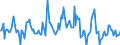 Indicator: Market Hotness:: Median Listing Price in Hillsborough County, FL