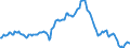 Indicator: Market Hotness:: Median Listing Price in Hillsborough County, FL