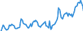 Indicator: Market Hotness: Hotness Rank in Hillsborough County, FL: 