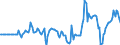 Indicator: Market Hotness: Hotness Rank in Hillsborough County, FL: 