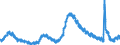 Indicator: Unemployed Persons in Hillsborough County, FL: 