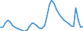 Indicator: Unemployed Persons in Hillsborough County, FL: 