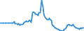 Indicator: Market Hotness: Listing Views per Property: in Hillsborough County, FL