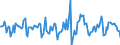 Indicator: Housing Inventory: Median Days on Market: Month-Over-Month in Hillsborough County, FL