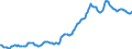 Indicator: Housing Inventory: Median: Listing Price in Hillsborough County, FL