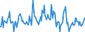 Indicator: Housing Inventory: Median: Listing Price Month-Over-Month in Hillsborough County, FL