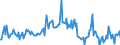 Indicator: Housing Inventory: Median: Listing Price per Square Feet Month-Over-Month in Hillsborough County, FL