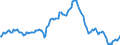 Indicator: Housing Inventory: Median: Listing Price Year-Over-Year in Hillsborough County, FL