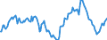 Indicator: Housing Inventory: Median: Home Size in Square Feet Year-Over-Year in Hillsborough County, FL