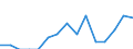 Indicator: Population Estimate,: Total, Hispanic or Latino, Two or More Races, Two Races Including Some Other Race (5-year estimate) in Holmes County, FL