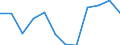 Indicator: Population Estimate,: Migration Flow (5-year estimate) for Holmes County, FL (DISCONTINUED)
