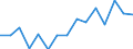 Indicator: Population Estimate,: olds with Children as a Percentage of Households with Children (5-year estimate) in Holmes County, FL