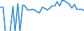 Indicator: 90% Confidence Interval: Lower Bound of Estimate of People of All Ages in Poverty for Holmes County, FL