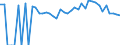 Indicator: 90% Confidence Interval: Lower Bound of Estimate of Percent of People of All Ages in Poverty for Holmes County, FL