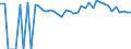 Indicator: 90% Confidence Interval: Upper Bound of Estimate of Percent of People of All Ages in Poverty for Holmes County, FL