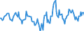 Indicator: Housing Inventory: Active Listing Count: Month-Over-Month in Indian River County, FL