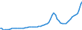 Indicator: Housing Inventory: Active Listing Count: Indian River County, FL