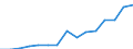 Indicator: Housing Inventory: Active Listing Count: estimate) in Indian River County, FL