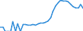 Indicator: Housing Inventory: Active Listing Count: r County, FL