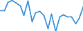 Indicator: Housing Inventory: Active Listing Count: ndian River County, FL