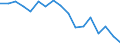 Indicator: Housing Inventory: Active Listing Count: enses Known to Law Enforcement in Indian River County, FL (DISCONTINUED)