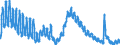 Indicator: Housing Inventory: Active Listing Count: y, FL