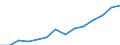 Indicator: Housing Inventory: Active Listing Count: estimate) in Indian River County, FL