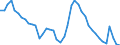 Indicator: Housing Inventory: Active Listing Count: y, FL