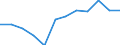Indicator: Housing Inventory: Active Listing Count: year estimate) for Indian River County, FL (DISCONTINUED)
